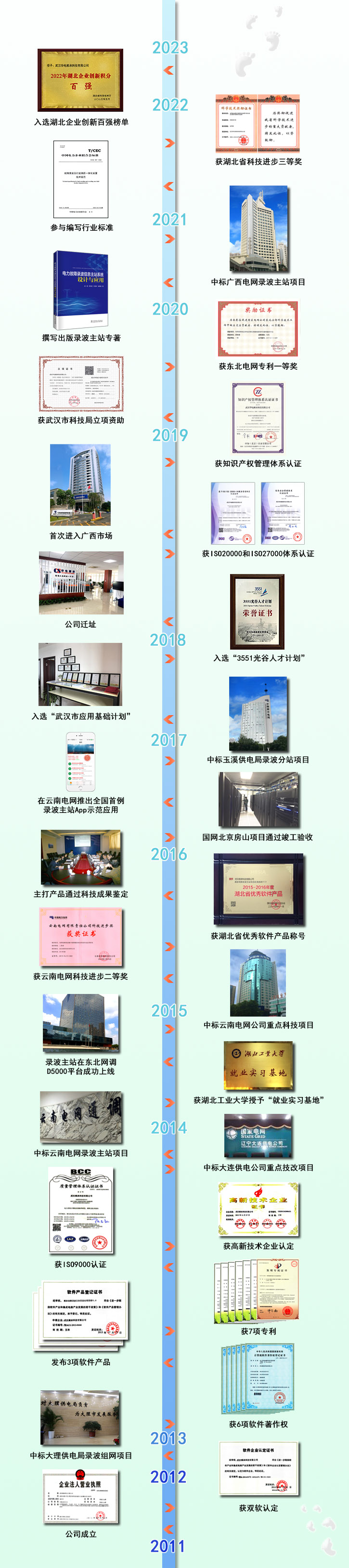 公司历程